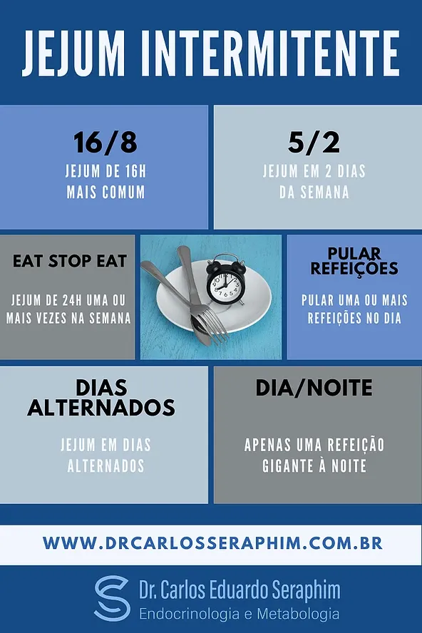 Jejum Intermitente Fotos