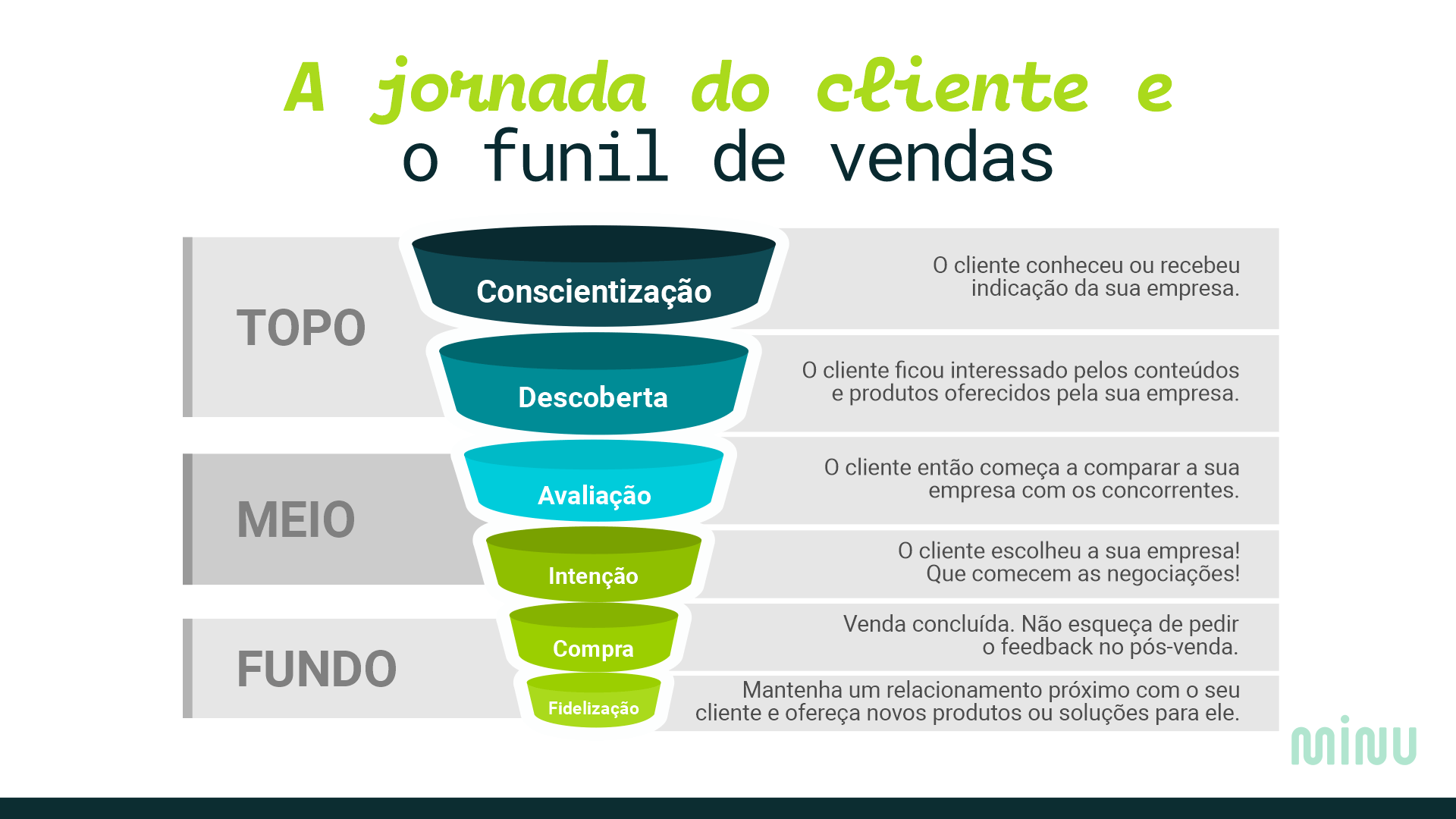jornada do cliente no e-commerce