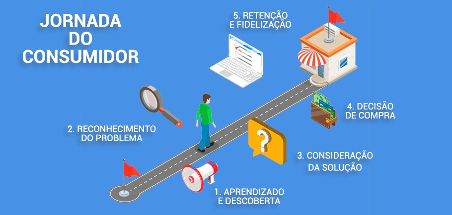 jornada do cliente no e-commerce