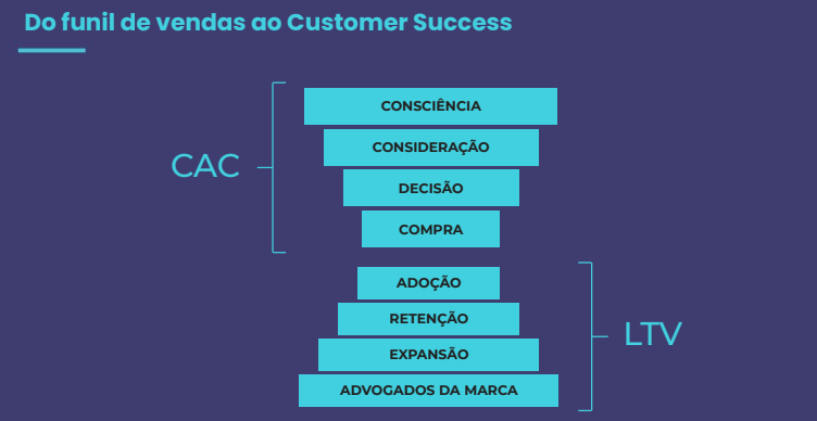 jornada do cliente no e-commerce