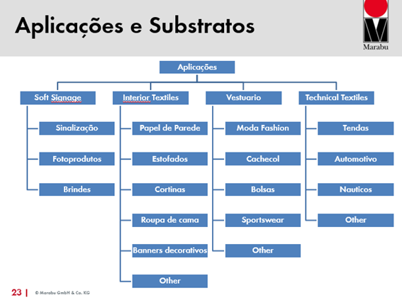 lista de materiais sublimação iniciante