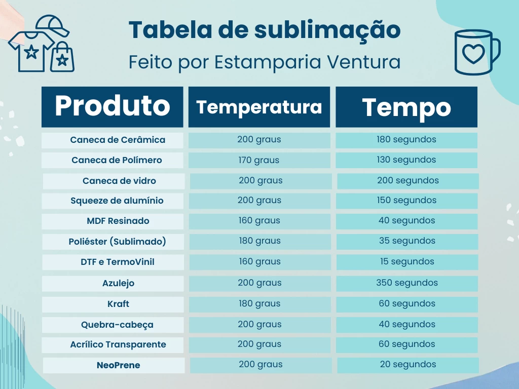 custo inicial sublimação