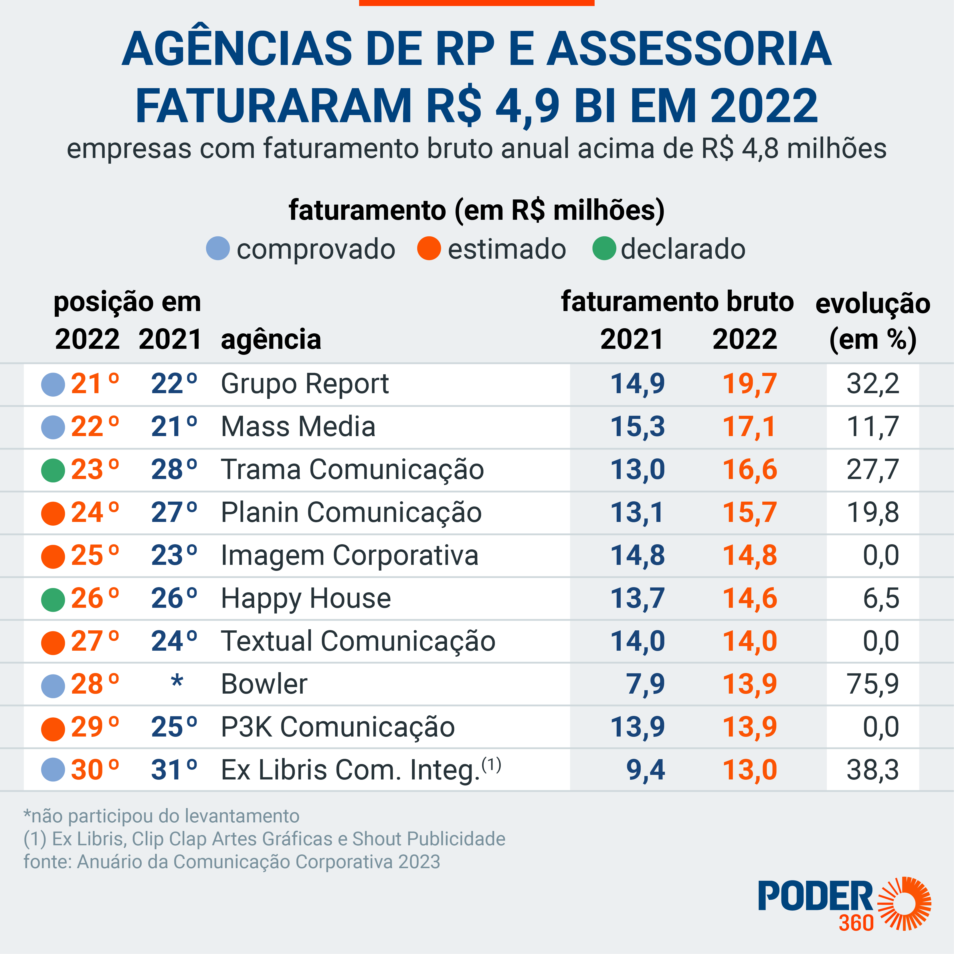 ranking agências publicidade brasil