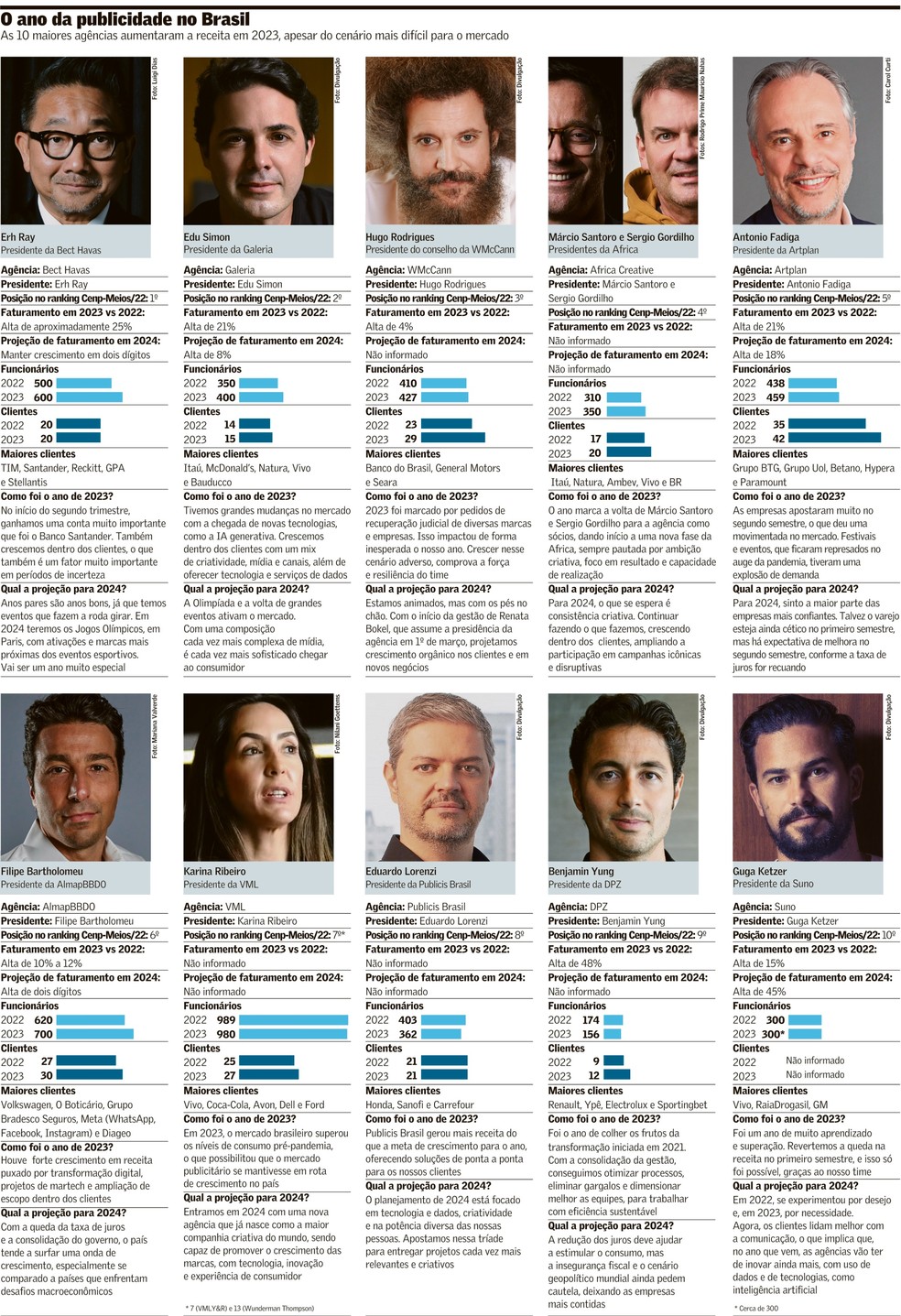 melhores agências de marketing digital brasil 2026