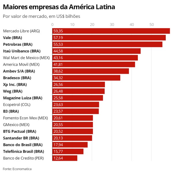 top agências de marketing brasil