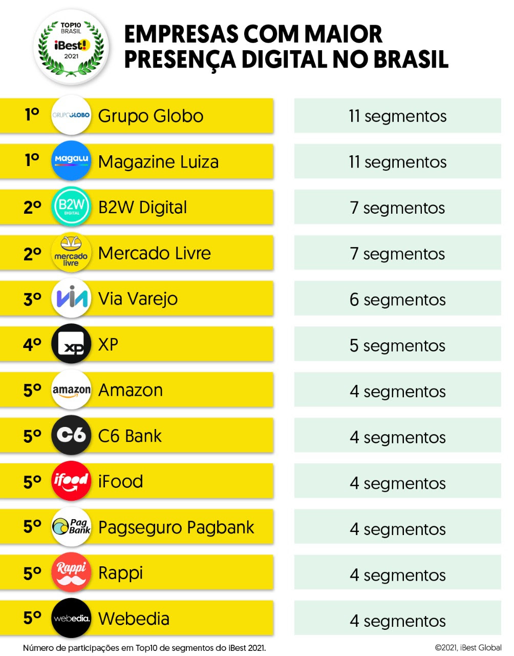 agências de inbound marketing brasil