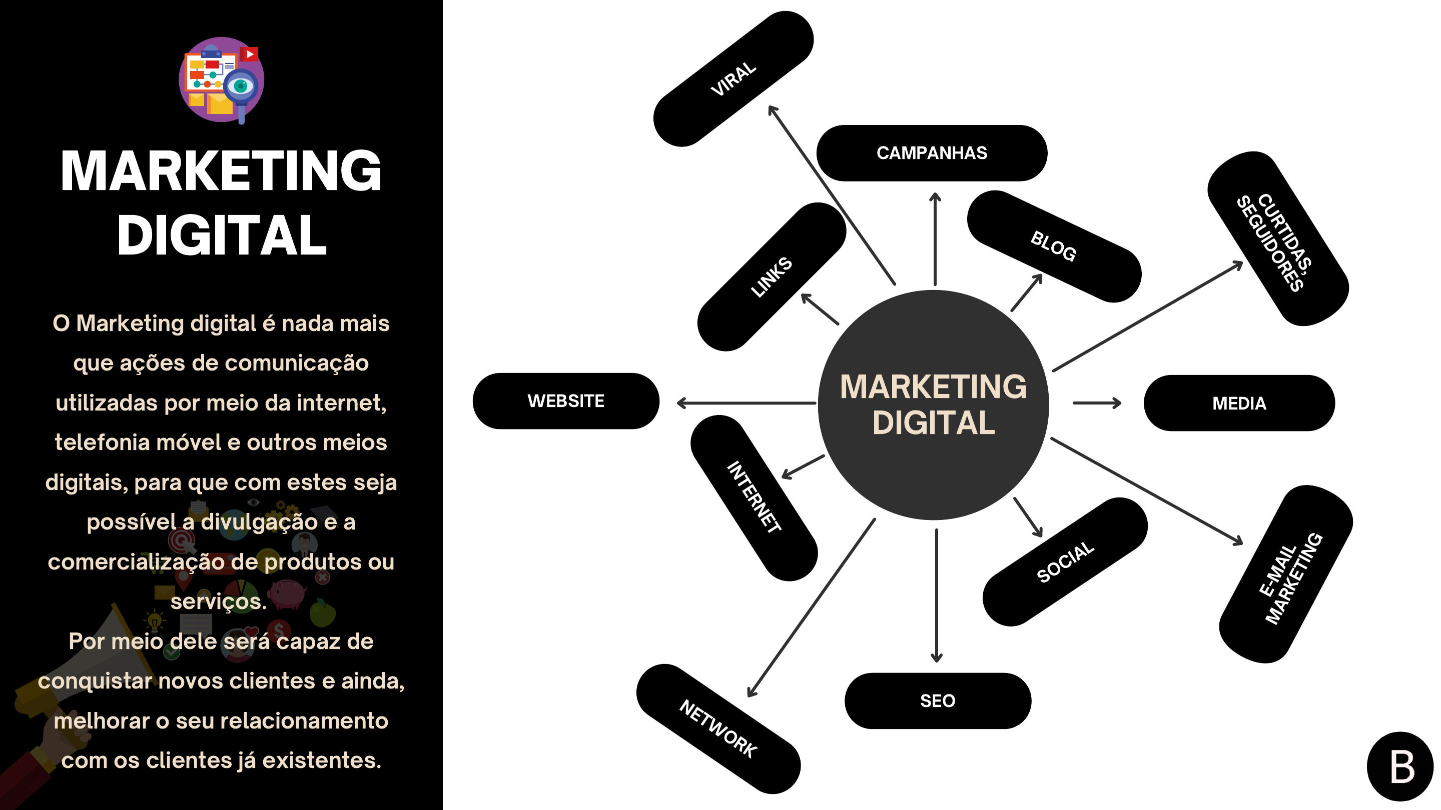 5 ideias de títulos:
1. Desvendando o Marketing Digital: Um Guia Completo com Mapas Mentais
2. Do Zero ao Sucesso: Como Estruturar seu Marketing Digital com Mapas Mentais
3. Ferramentas Essenciais para Criar Mapas Mentais de Marketing Digital
4. O Poder Visual do Marketing: Criando Mapas Mentais que Convertem
5. Dicas de Ouro para um Mapa Mental de Marketing Digital Eficaz