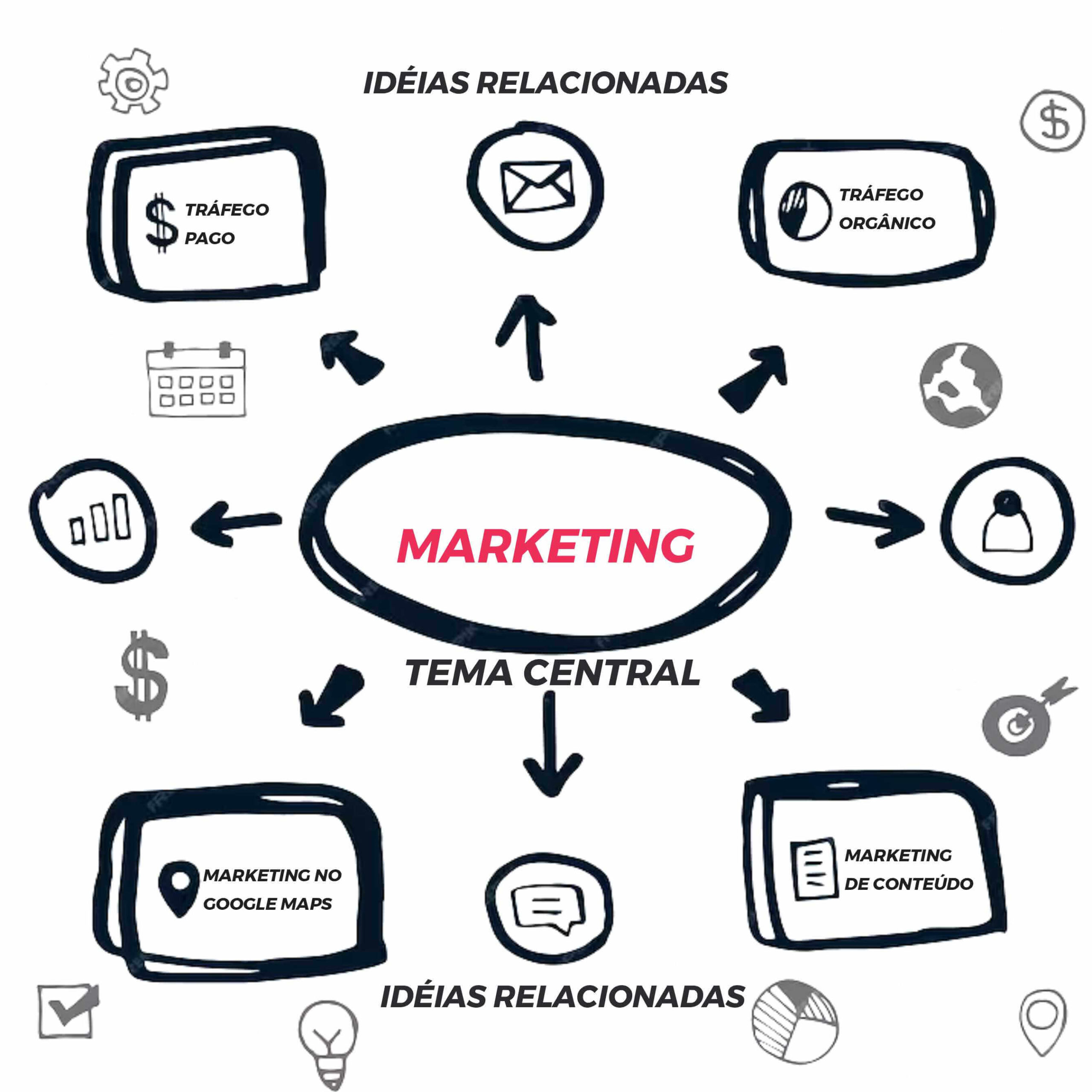 5 ideias de títulos:
1. Desvendando o Marketing Digital: Um Guia Completo com Mapas Mentais
2. Do Zero ao Sucesso: Como Estruturar seu Marketing Digital com Mapas Mentais
3. Ferramentas Essenciais para Criar Mapas Mentais de Marketing Digital
4. O Poder Visual do Marketing: Criando Mapas Mentais que Convertem
5. Dicas de Ouro para um Mapa Mental de Marketing Digital Eficaz
