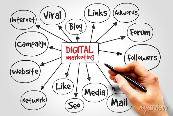 5 ideias de títulos:
1. Desvendando o Marketing Digital: Um Guia Completo com Mapas Mentais
2. Do Zero ao Sucesso: Como Estruturar seu Marketing Digital com Mapas Mentais
3. Ferramentas Essenciais para Criar Mapas Mentais de Marketing Digital
4. O Poder Visual do Marketing: Criando Mapas Mentais que Convertem
5. Dicas de Ouro para um Mapa Mental de Marketing Digital Eficaz