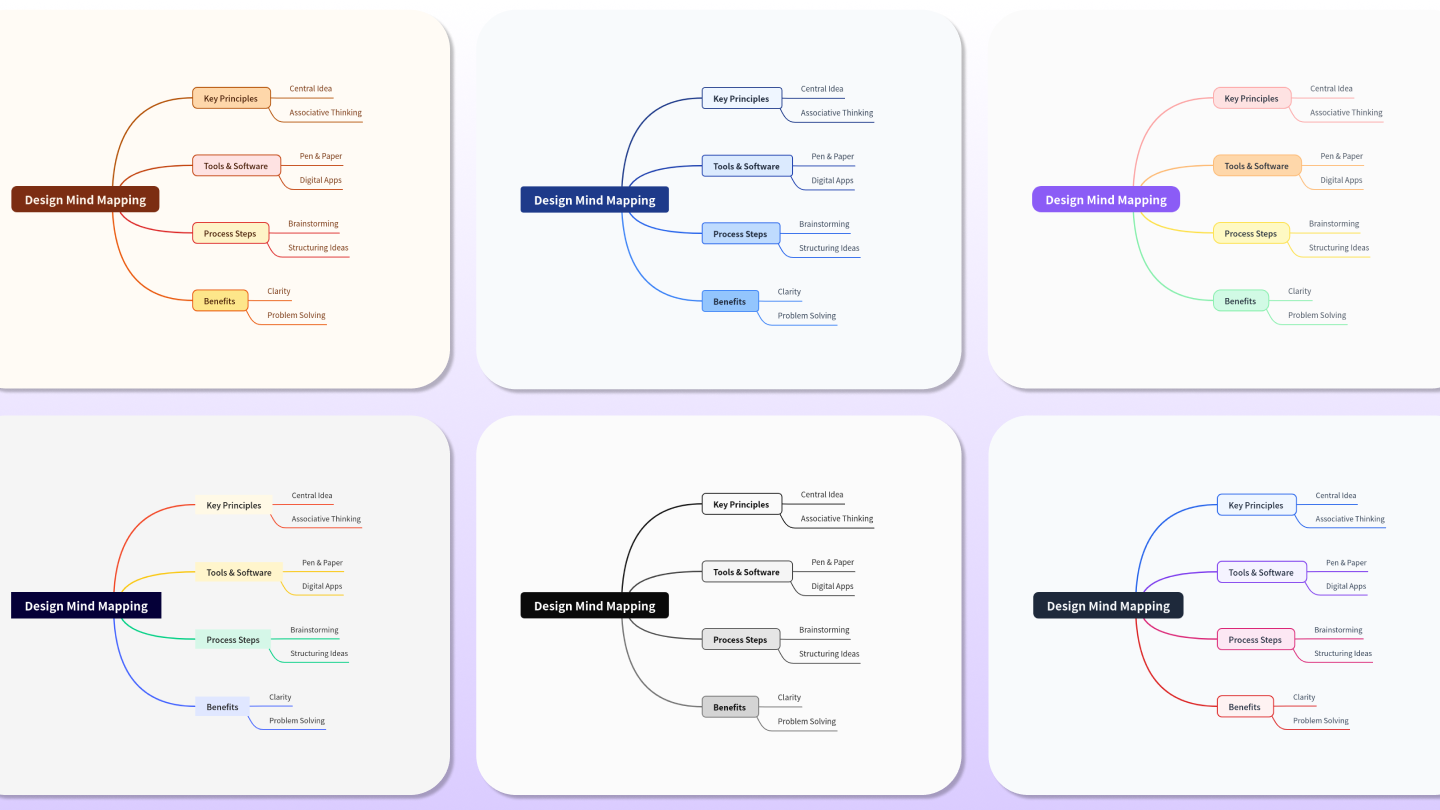 mapa mental marketing digital
