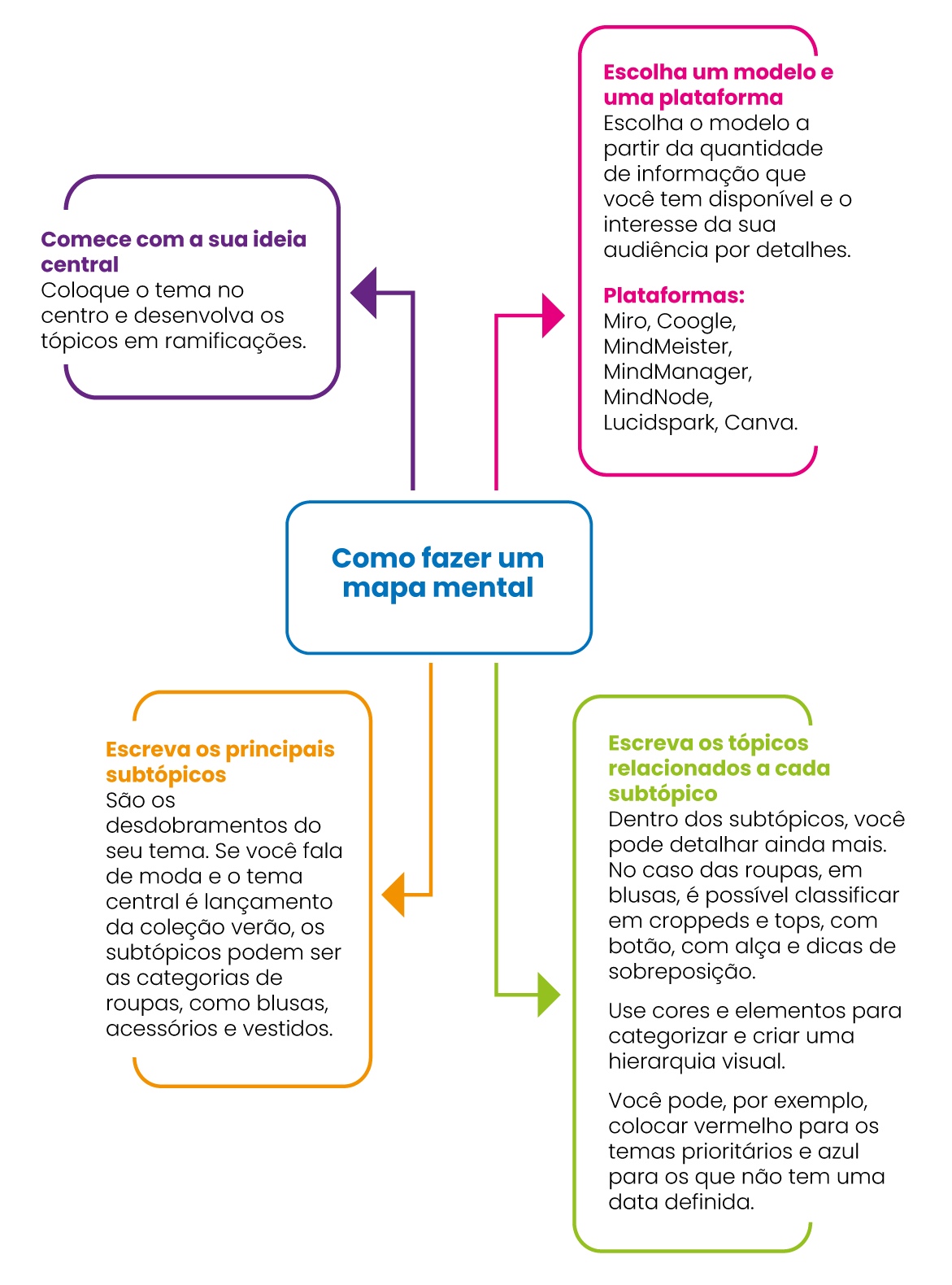 5 ideias de títulos:
1. Desvendando o Marketing Digital: Um Guia Completo com Mapas Mentais
2. Do Zero ao Sucesso: Como Estruturar seu Marketing Digital com Mapas Mentais
3. Ferramentas Essenciais para Criar Mapas Mentais de Marketing Digital
4. O Poder Visual do Marketing: Criando Mapas Mentais que Convertem
5. Dicas de Ouro para um Mapa Mental de Marketing Digital Eficaz