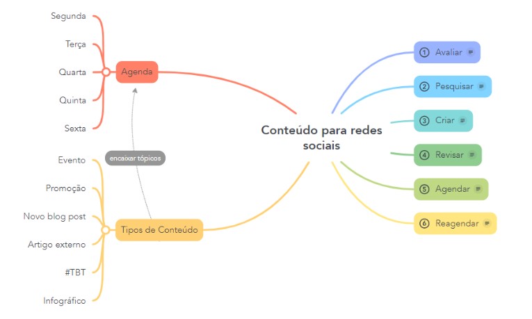 mapa mental marketing digital