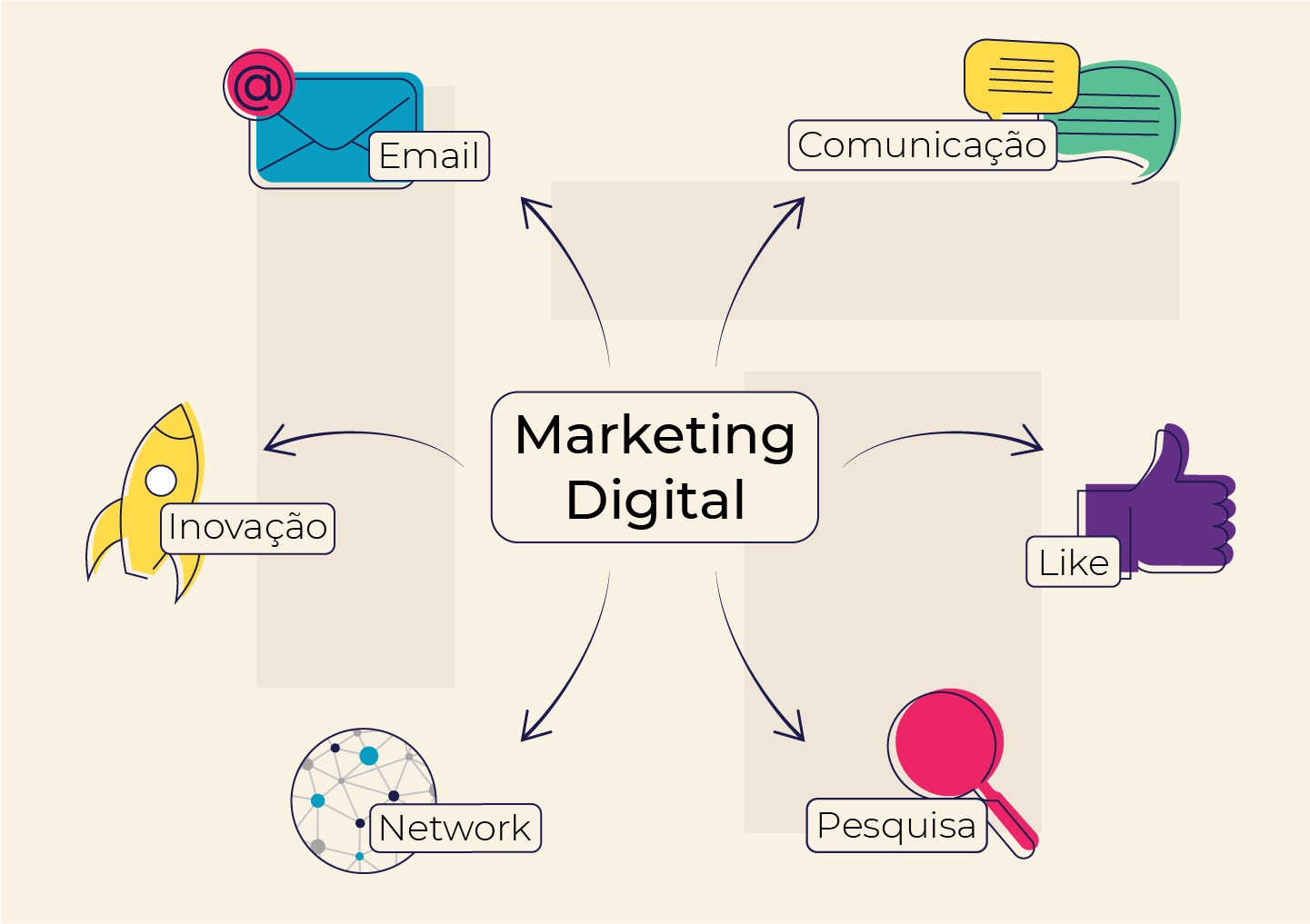 mapa mental marketing digital