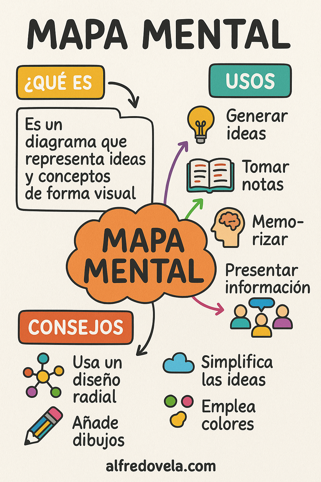 mapa mental tráfego pago