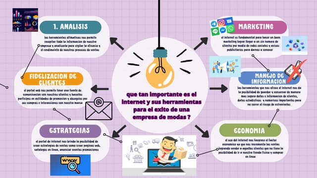 mapa mental e-mail marketing
