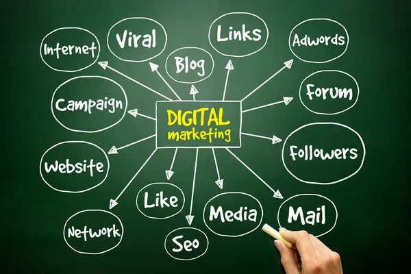 ferramentas para mapas mentais marketing digital