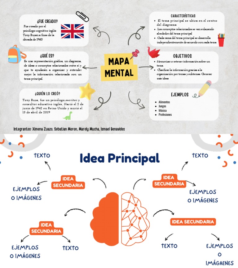 mapa mental inbound marketing