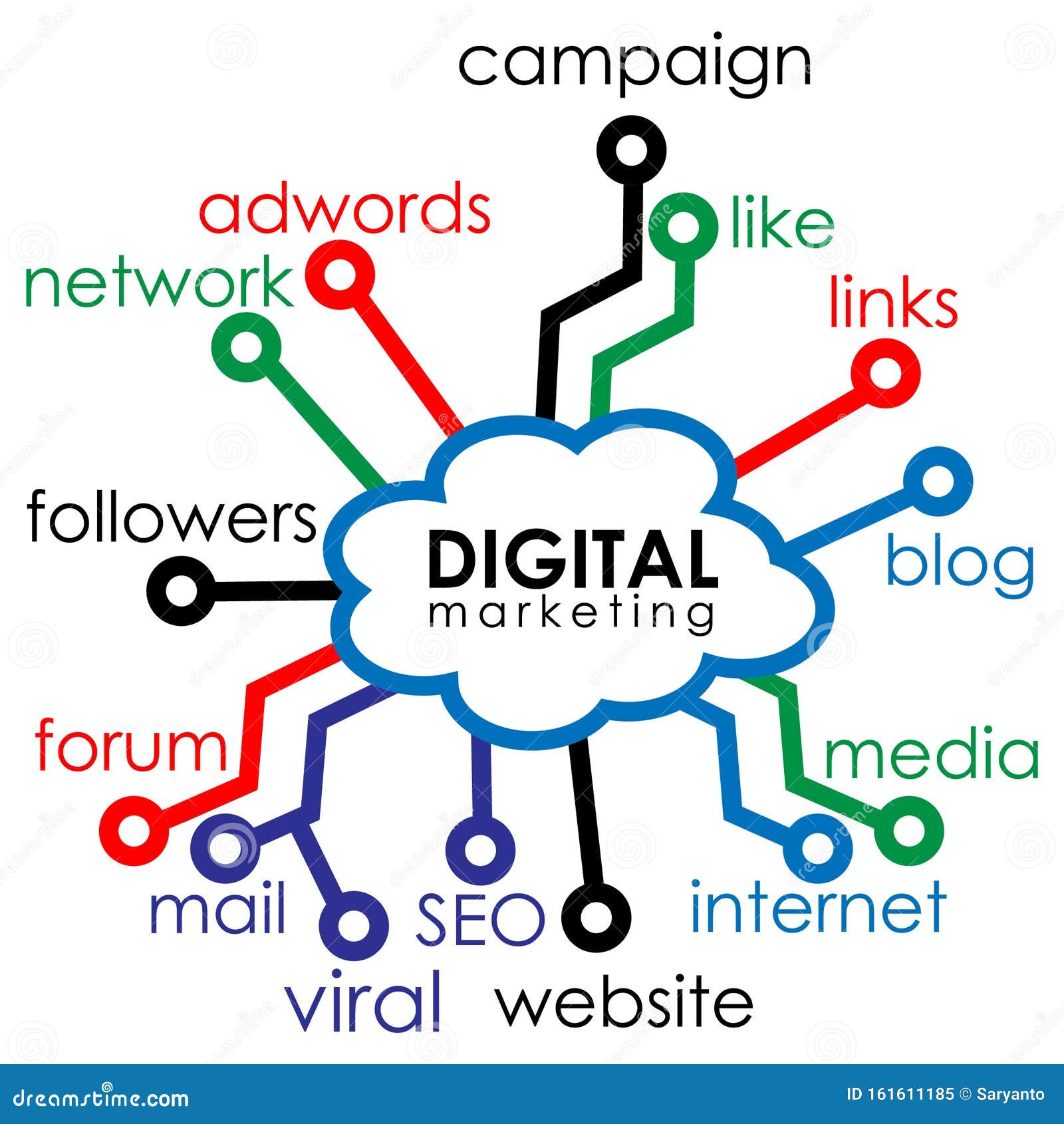 mapa mental seo