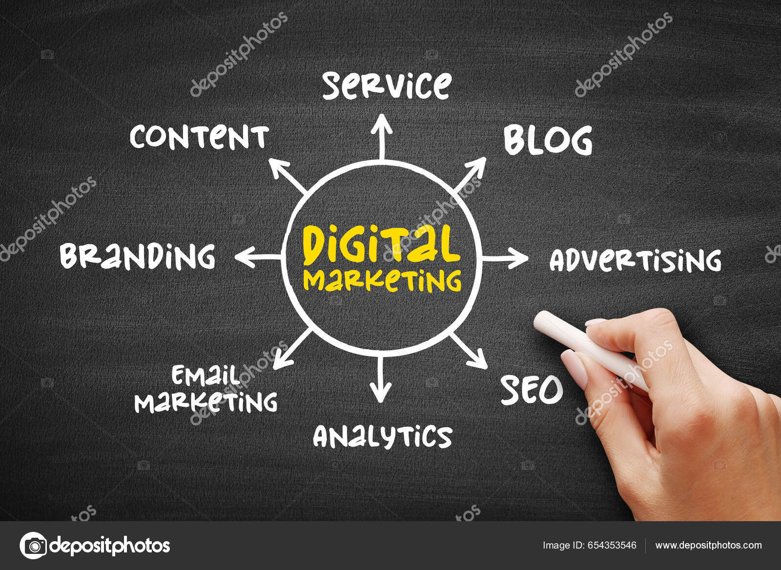 mapa mental e-mail marketing