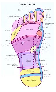 melhores pontos de reflexologia para relaxamento e bem estar