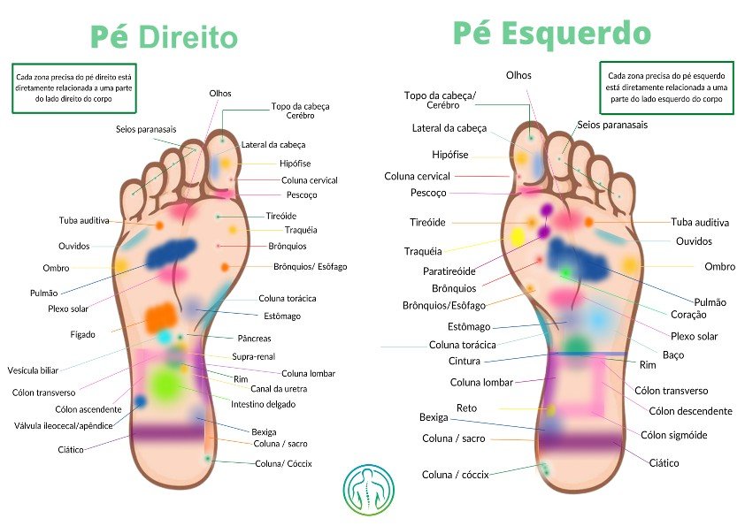 erros comuns ao praticar reflexologia podal em casa