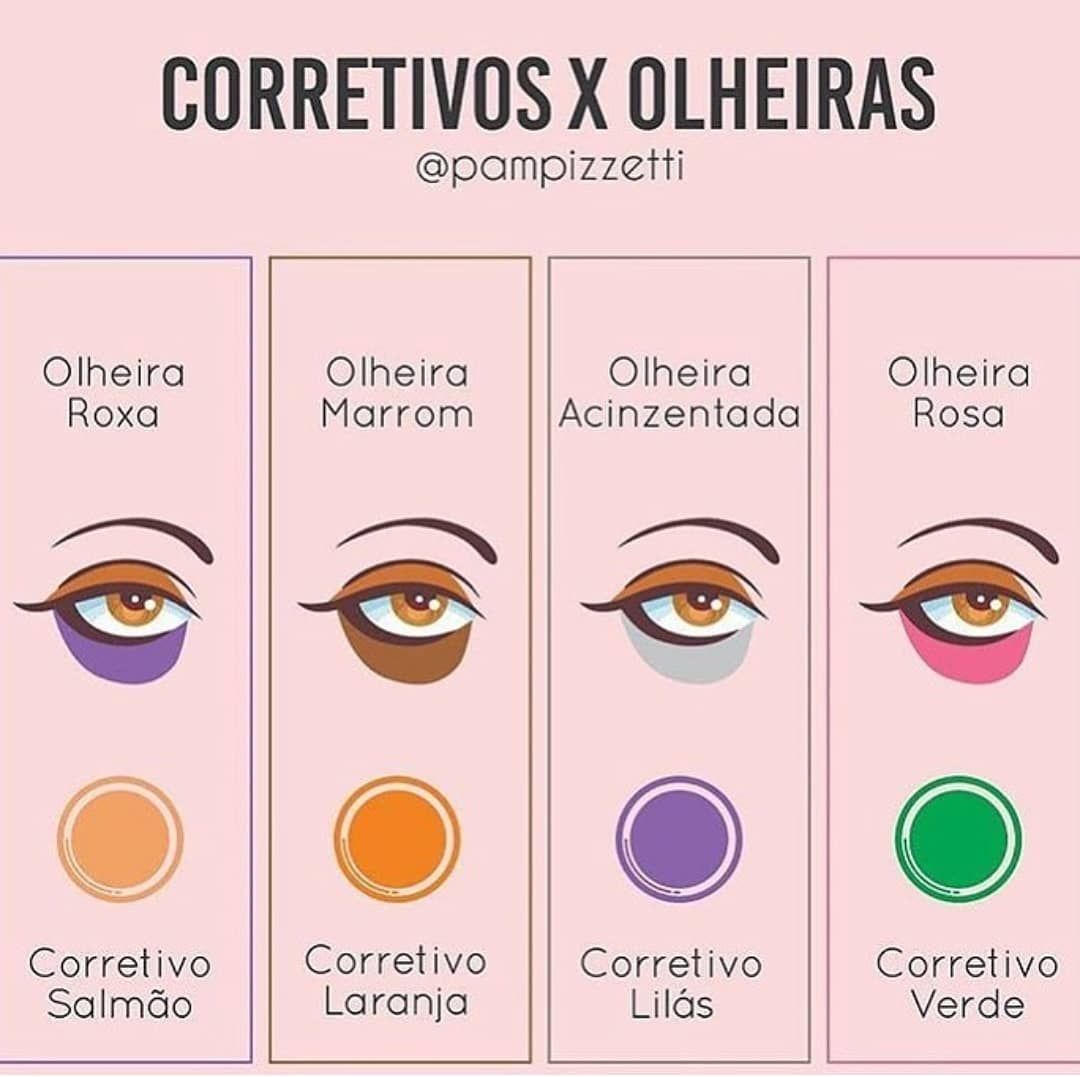 melhor corretivo para olheiras roxas