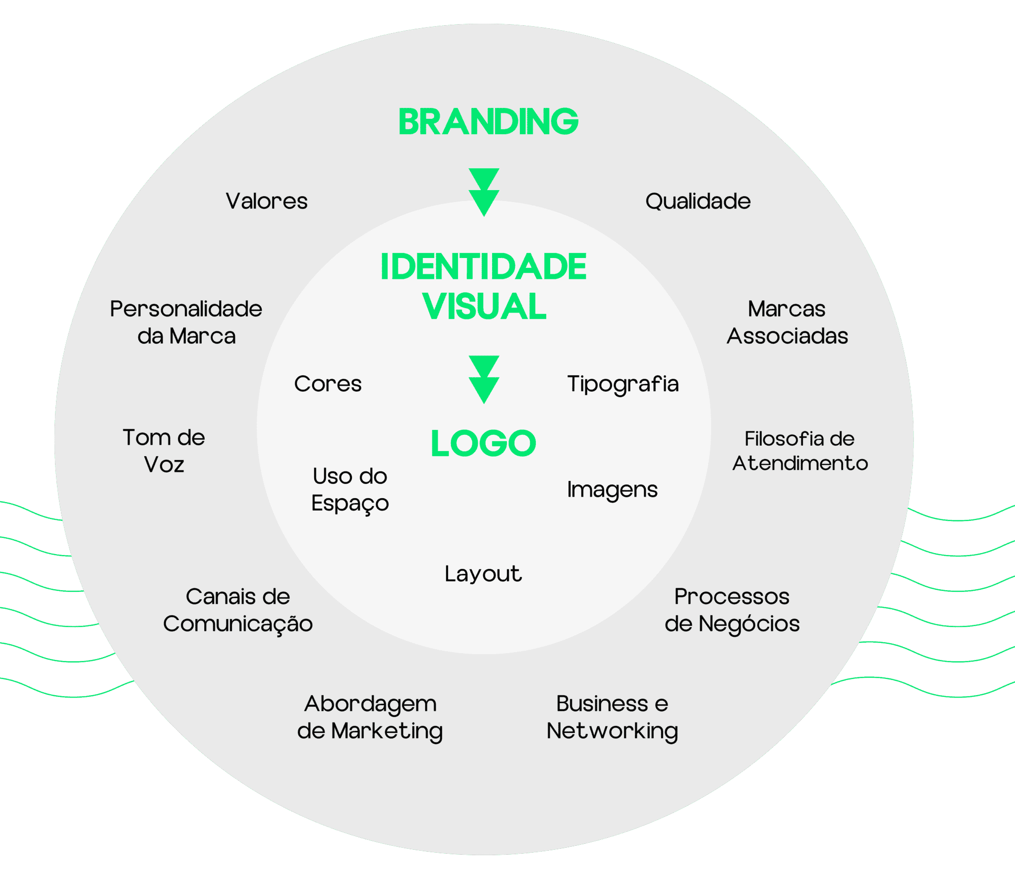 quanto investir em branding para pequenas empresas