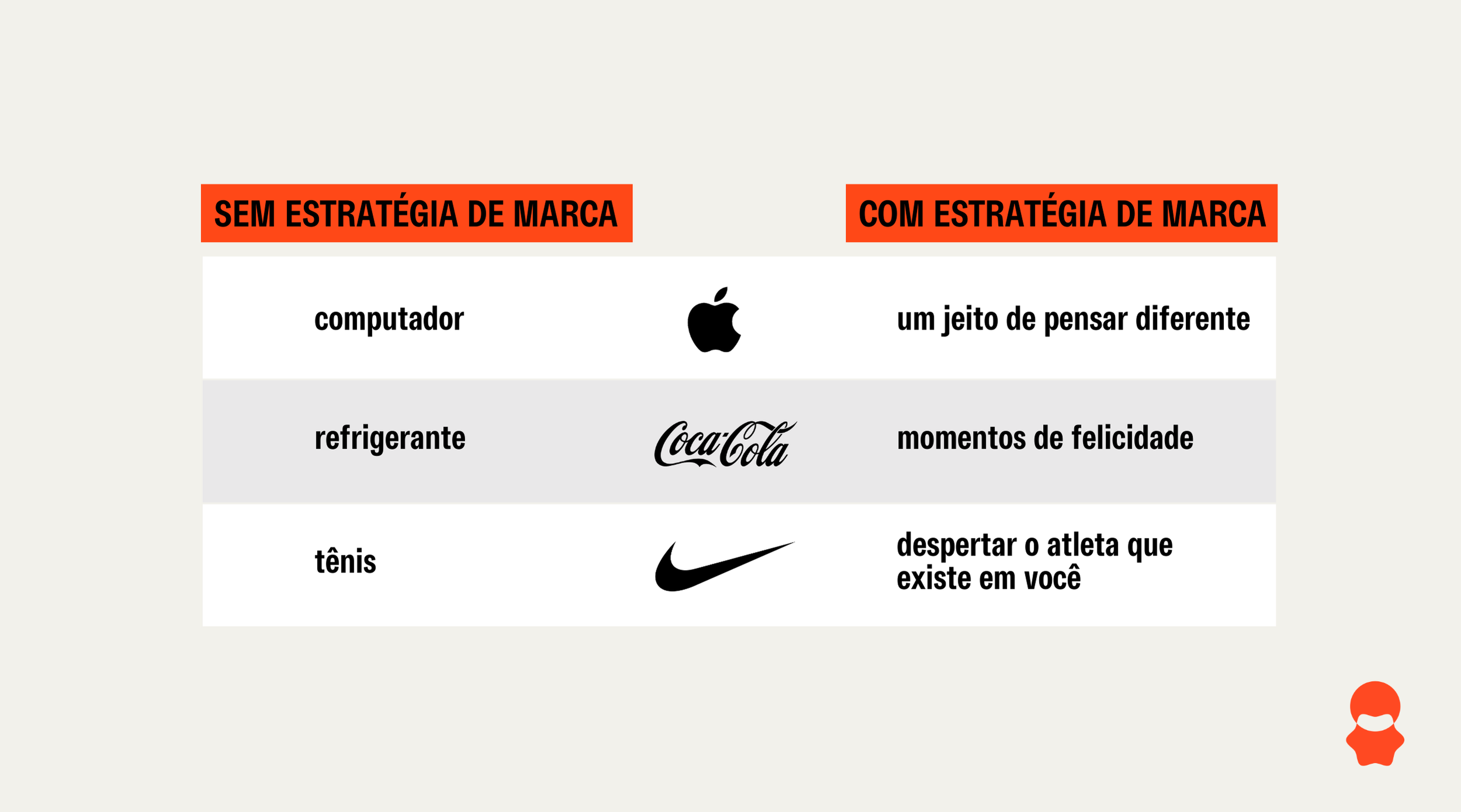 exemplos de marcas com branding de sucesso