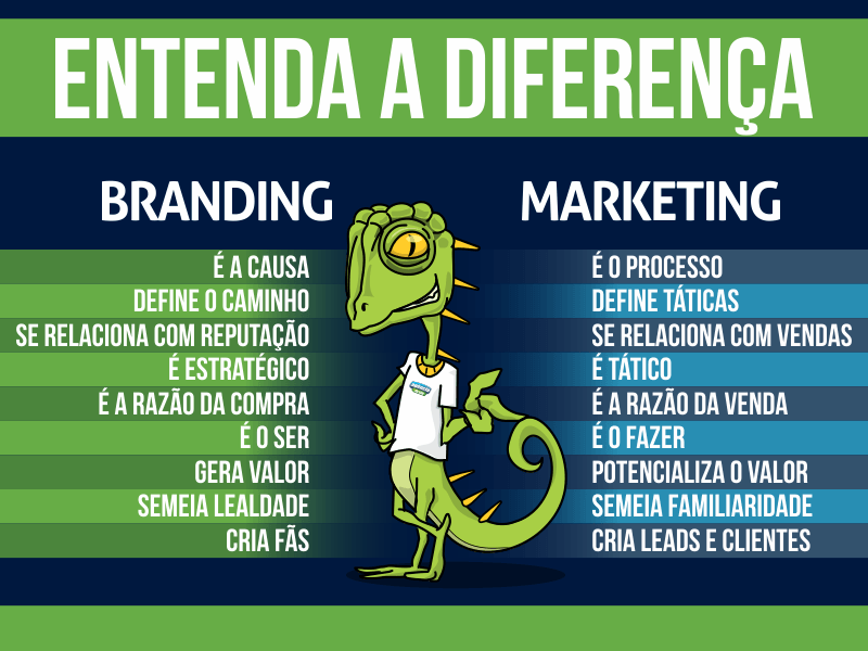 como criar um manual de identidade visual para sua marca