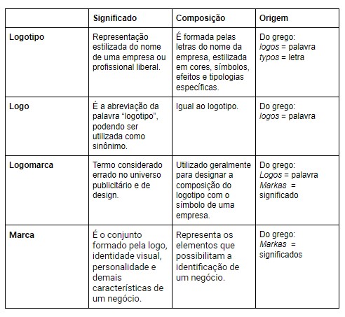 branding versus marketing qual a melhor estratégia