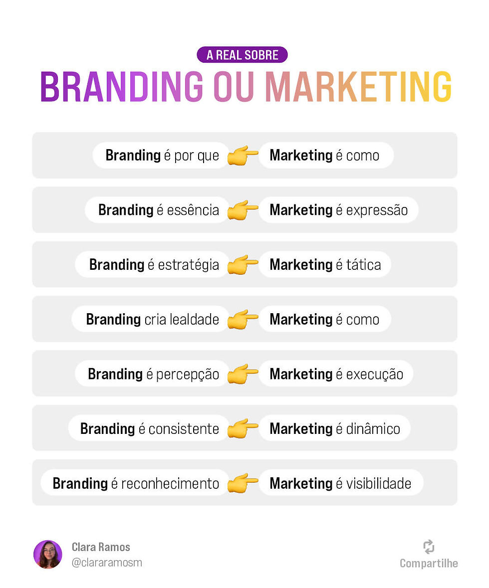 branding versus marketing qual a melhor estratégia