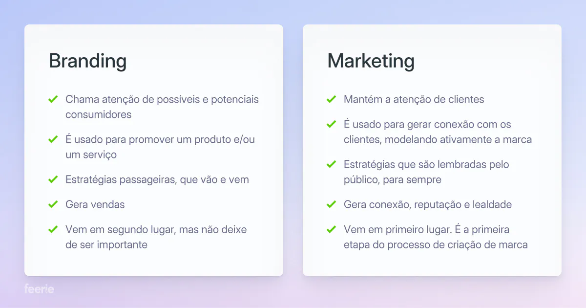 quanto investir em branding para pequenas empresas