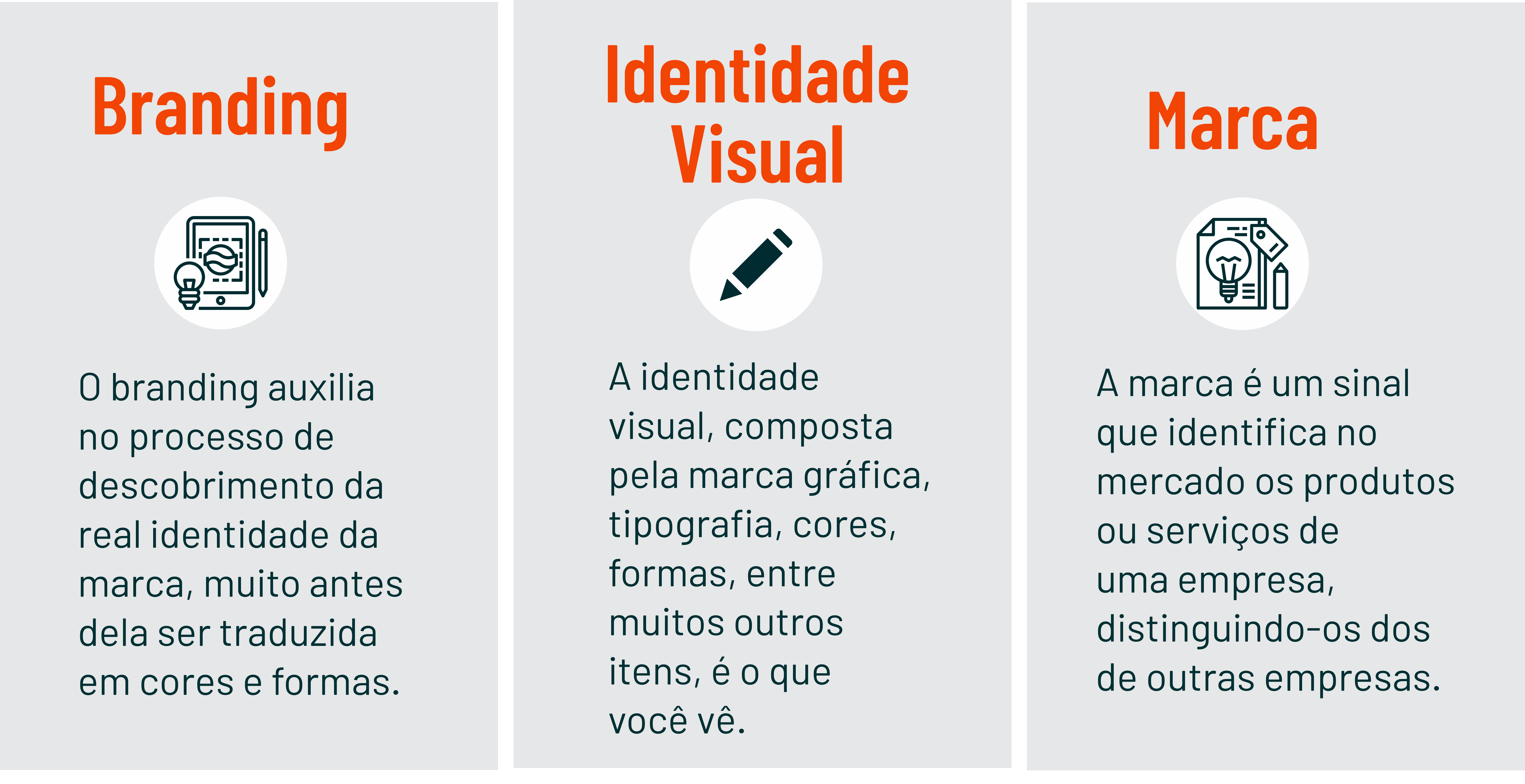 branding versus marketing qual a melhor estratégia