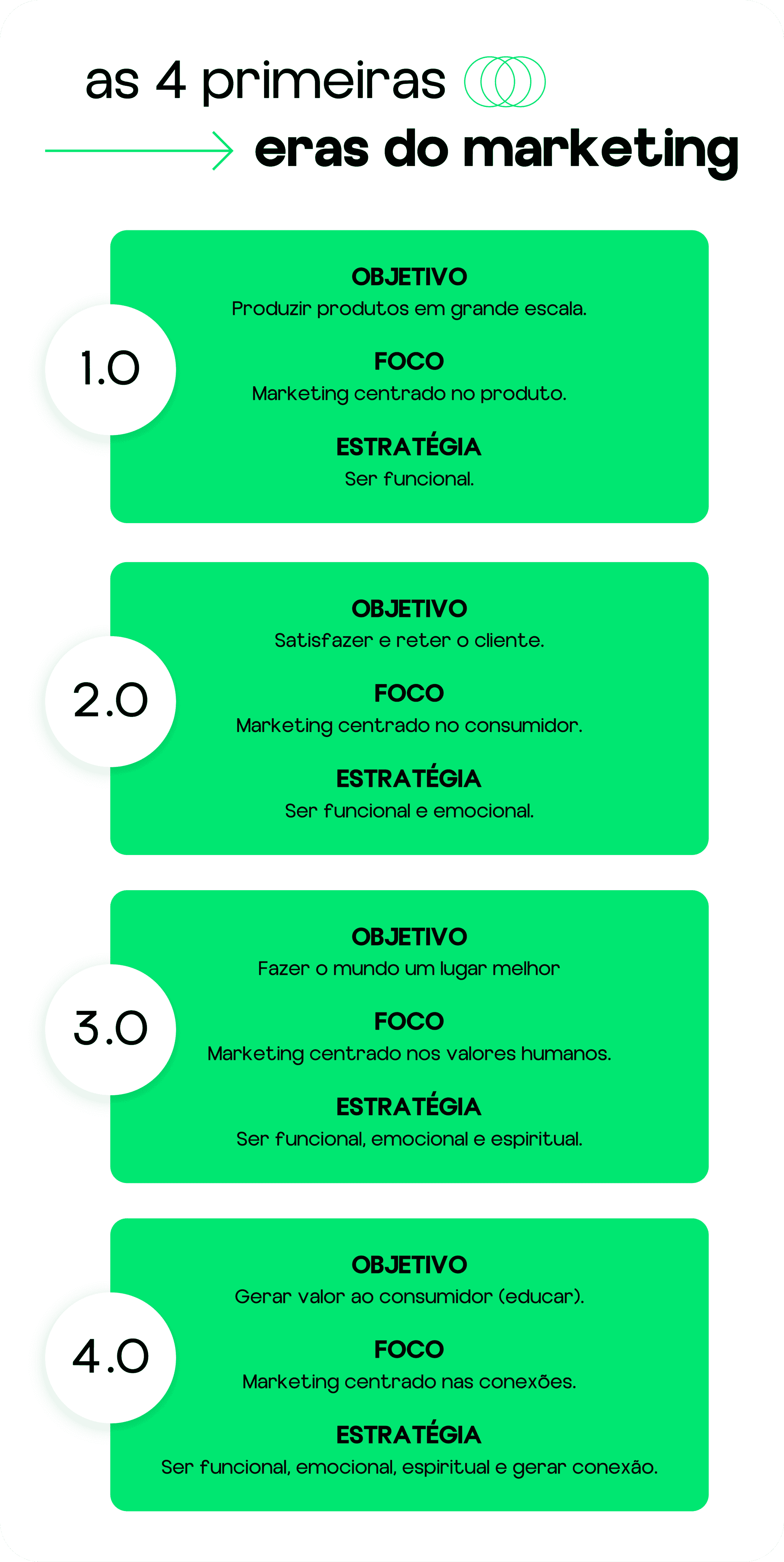 Marketing 4.0: O poder da voz do consumidor