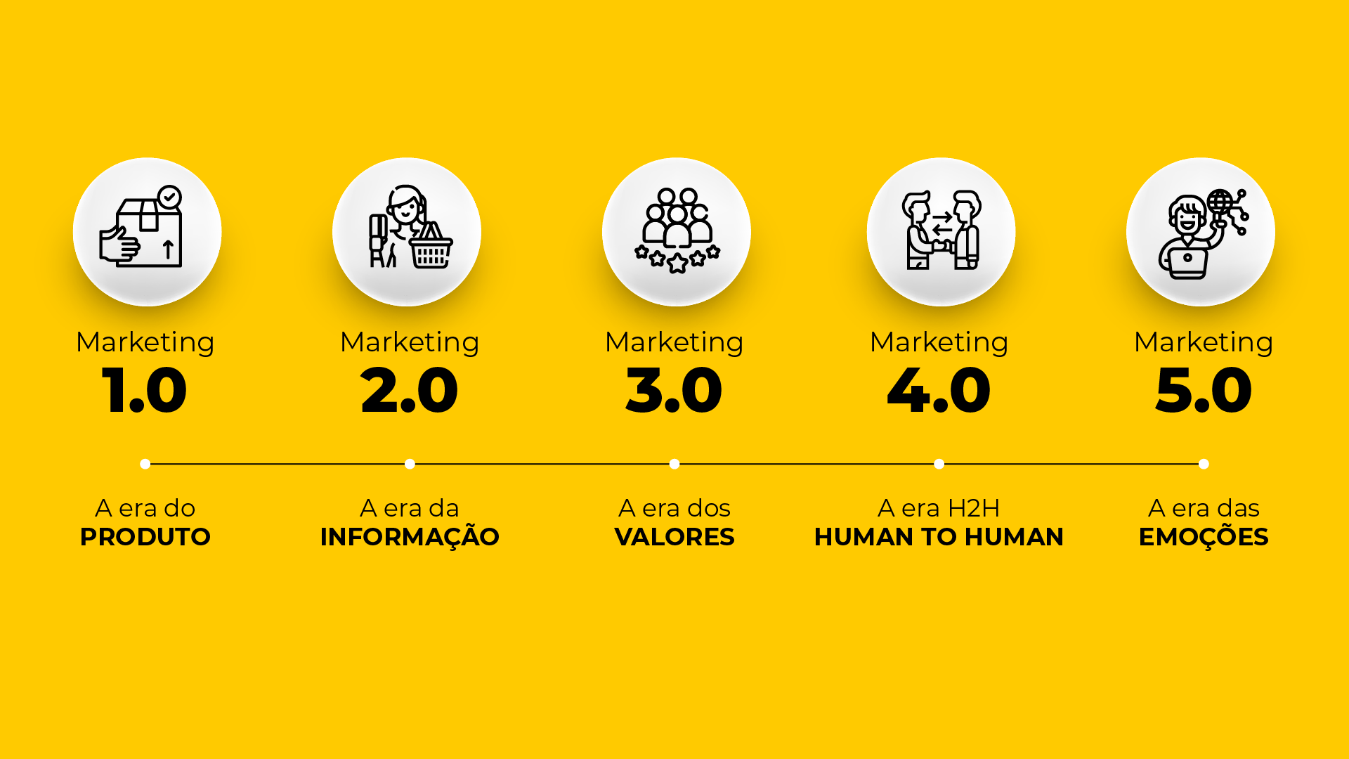 marketing 5.0 versus marketing 4.0 diferenças