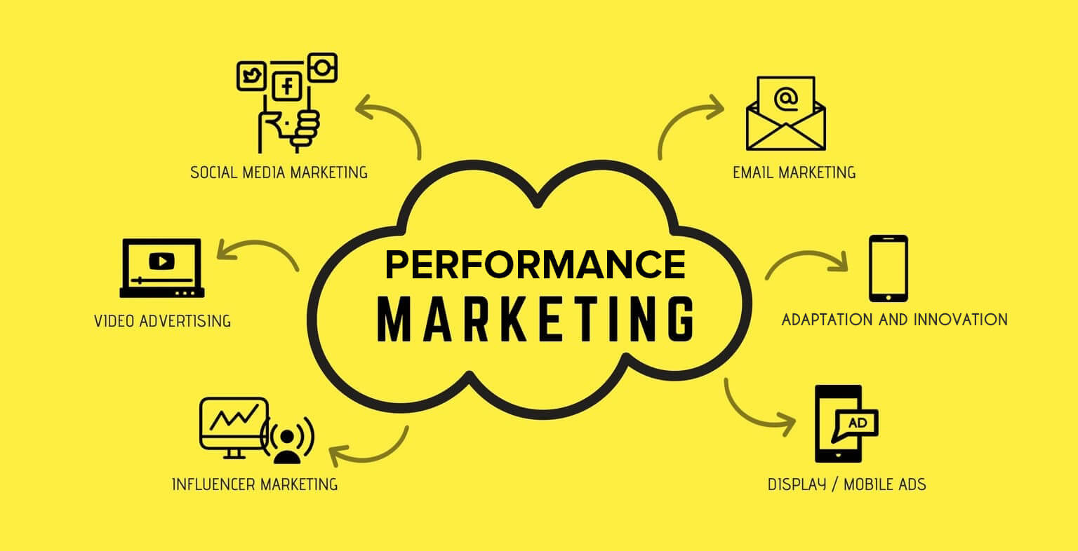 Marketing de Afiliados: Como Funciona e Seus Benefícios para a Performance