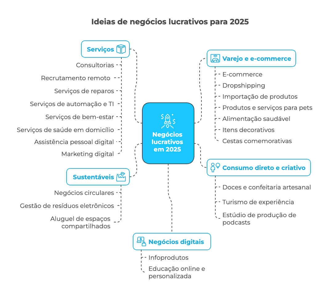 5 ideias de títulos:
1. Guia Completo: Marketing de Software para Iniciantes
2. SEO para Empresas de Software: Atraia Clientes Orgânicos
3. Automação de Marketing: Otimizando o Funil de Vendas de Software
4. Customer Success: A Chave para a Retenção no Mercado de Software
5. Análise SWOT para Software: Posicionamento Estratégico no Mercado
