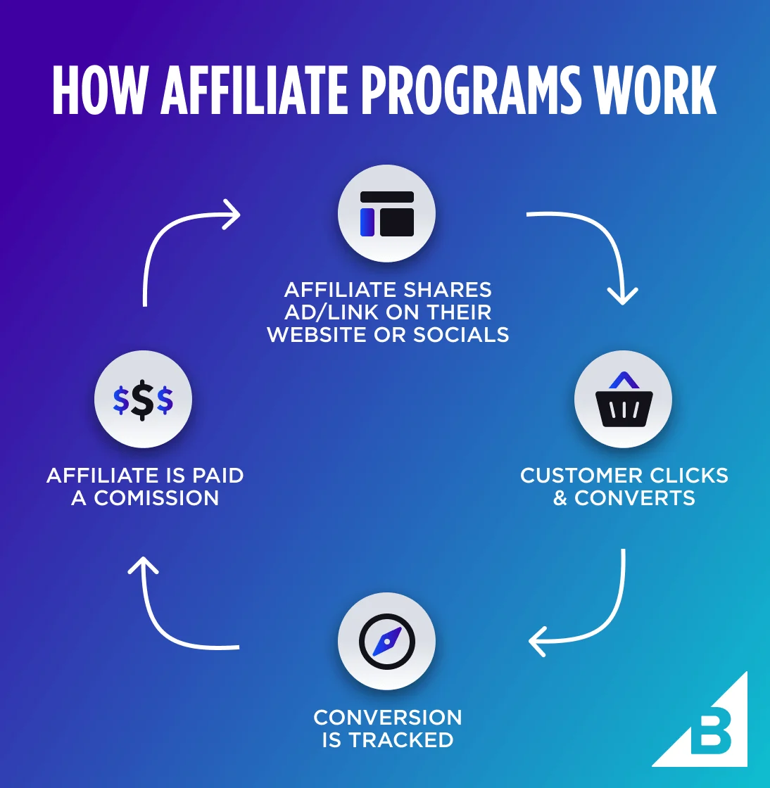 marketing affiliate marketing