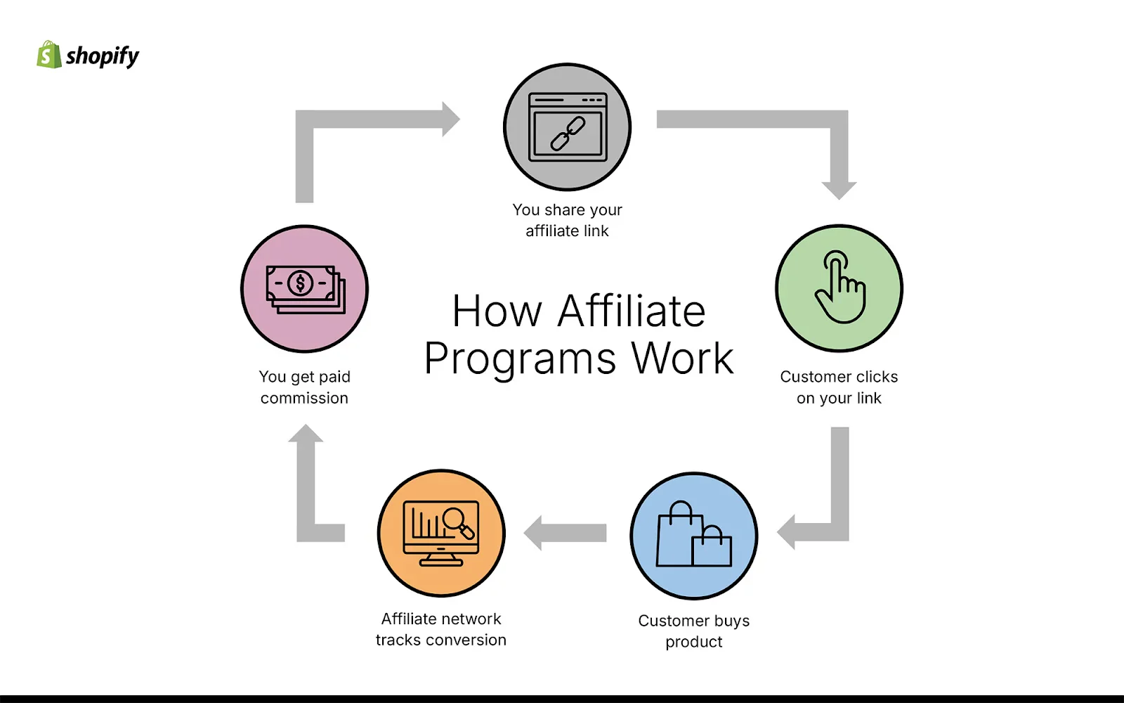 marketing affiliate marketing