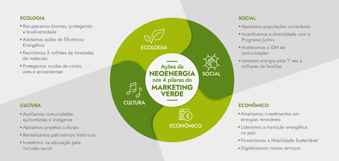 Guia Completo: Como Implementar o Marketing Verde na Sua Empresa