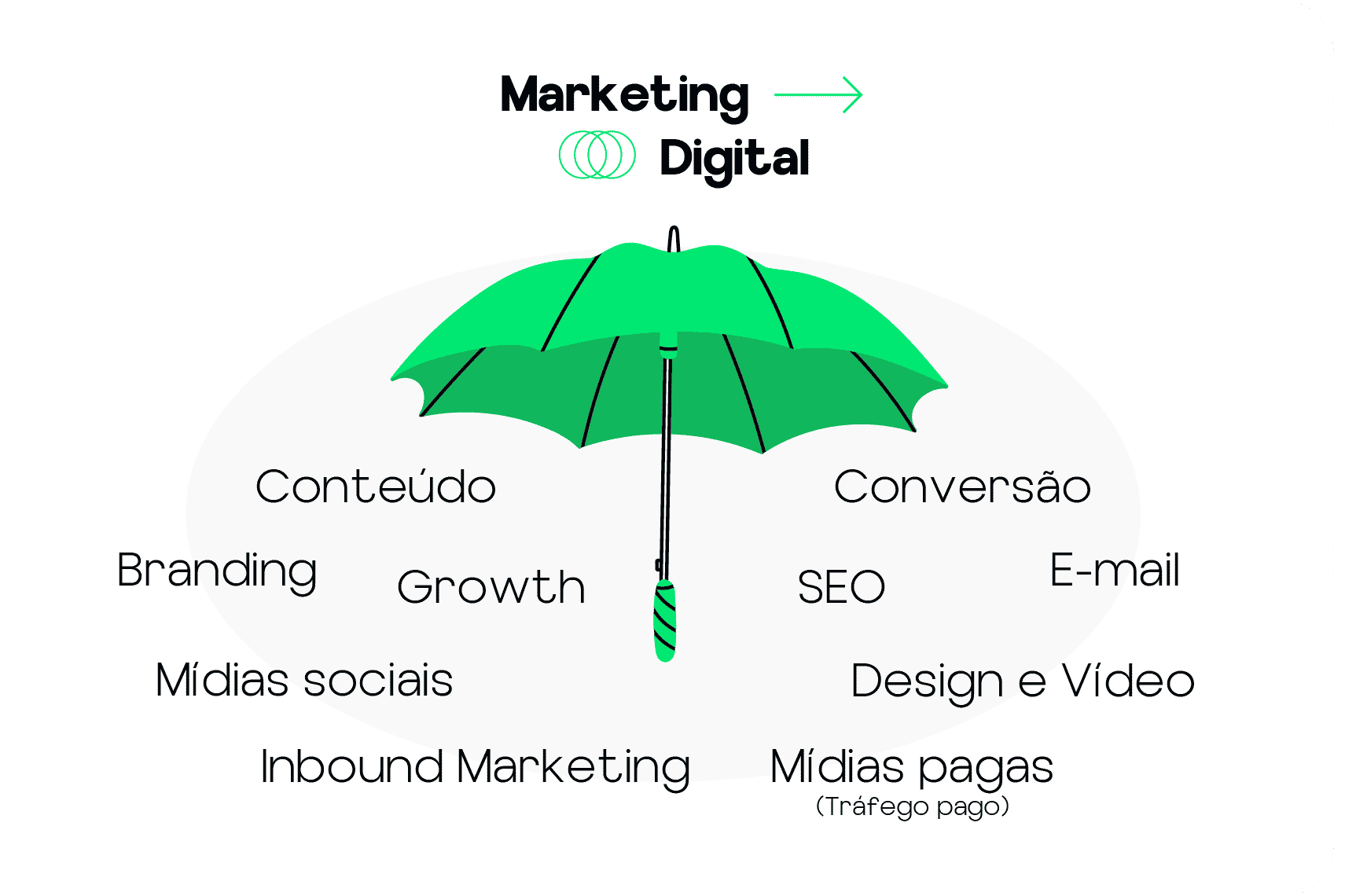 especializações marketing digital