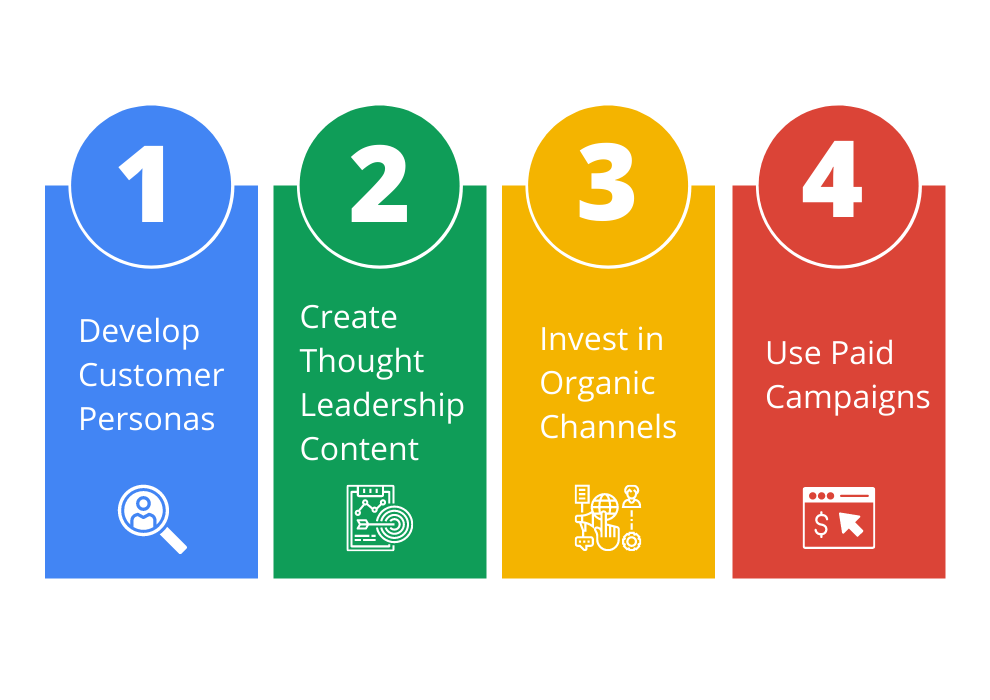 IA e Big Data no Marketing B2B: Personalização e Previsão de Necessidades