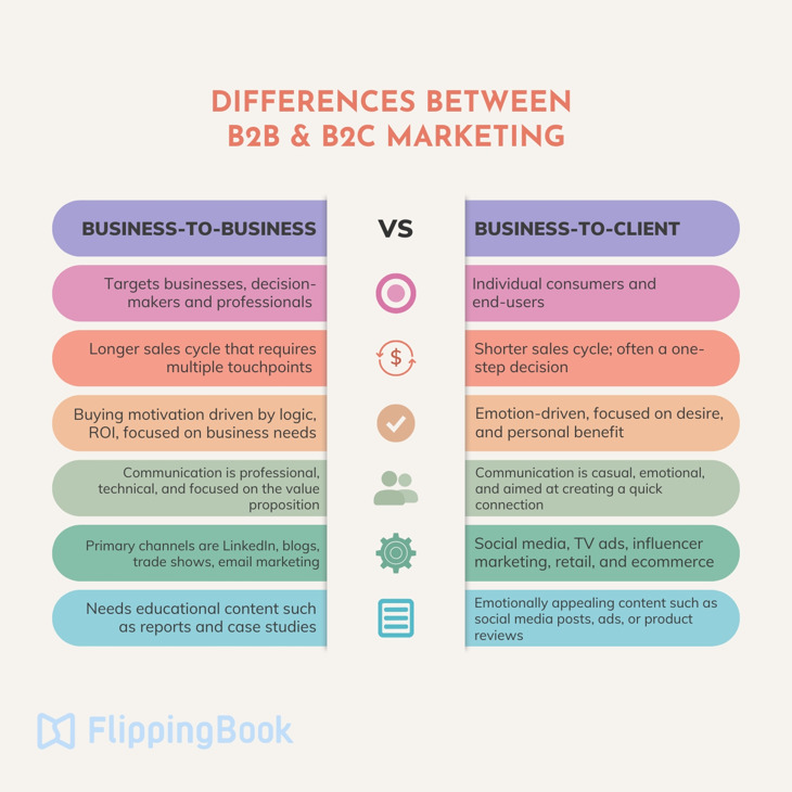 Webinars e Eventos Online: Maximizando a Interação e Demonstrações B2B