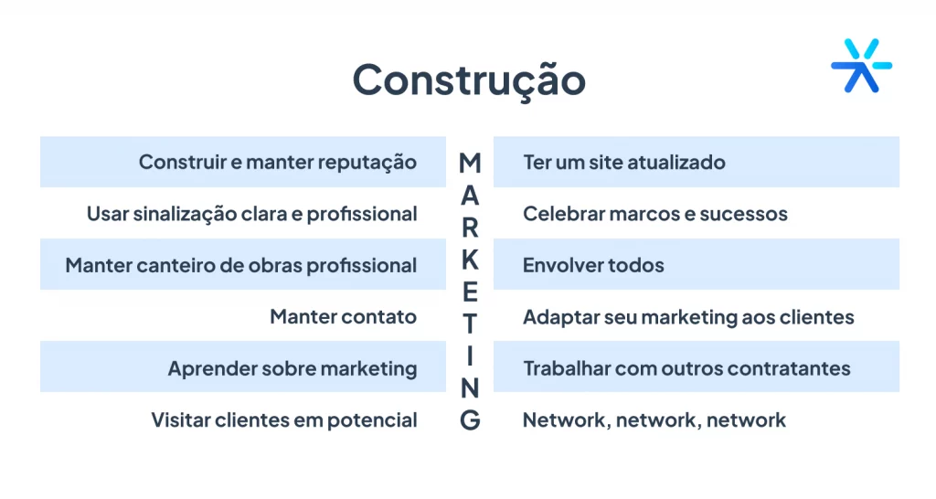 erros comuns no marketing de construtoras