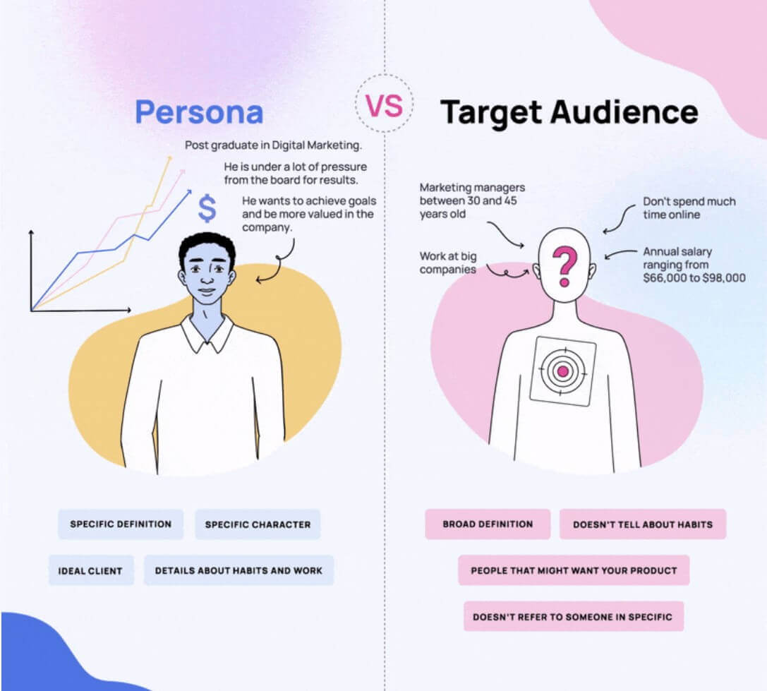 erros comuns em marketing de eletrodomésticos