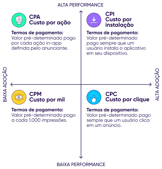 marketing cpa