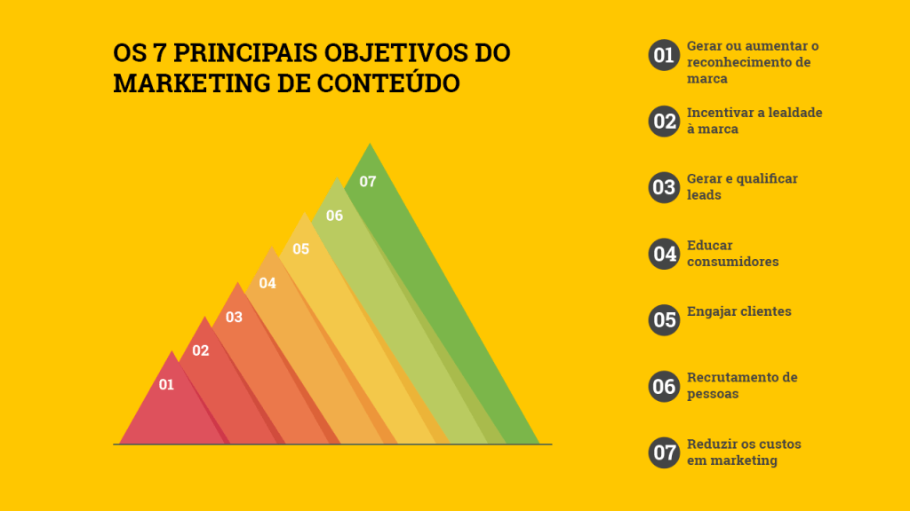 o que é marketing de conteúdo e como funciona