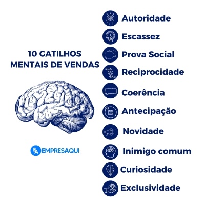5 ideias de títulos:
1. Marketing de Escassez: O Guia Completo para Aumentar suas Vendas
2. Gatilhos Mentais: Como o FOMO Pode Impulsionar seu Negócio
3. Estratégias de Escassez: Exemplos Práticos para Lojas Virtuais
4. Ética no Marketing de Escassez: Evitando Manipulação e Construindo Confiança
5. O Poder das Edições Limitadas: Criando Desejo com Escassez