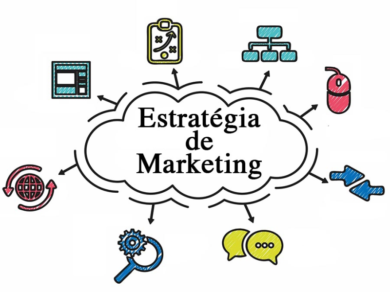 planejamento de marketing