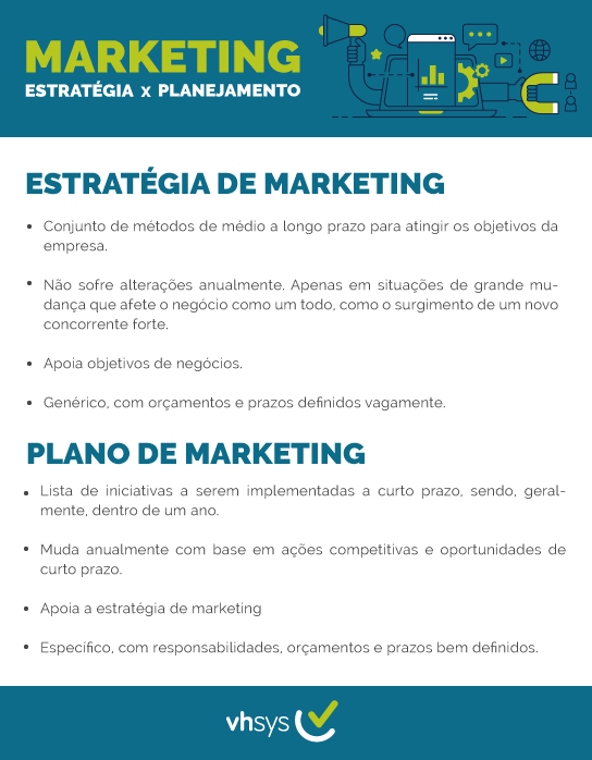 tipos de marketing estratégico